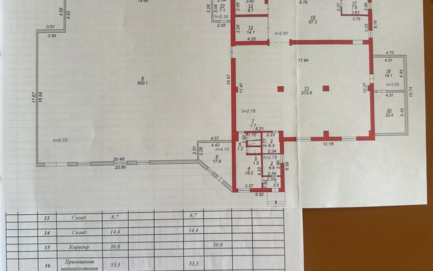 Продажа бизнеса .Комерційна пропозиція на виробництво