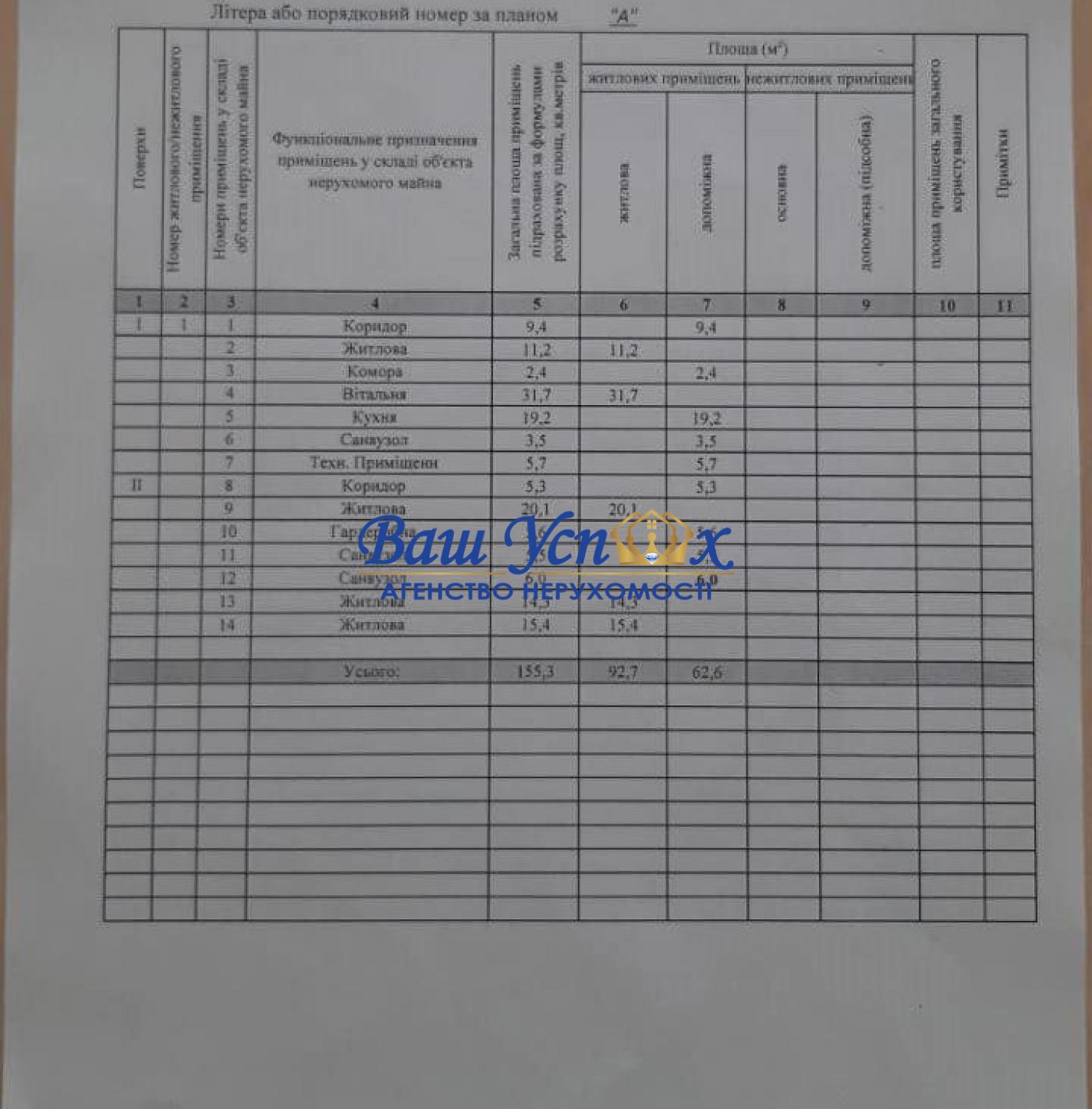 Продаж терміново  нового будинку з  селі Гореничі.