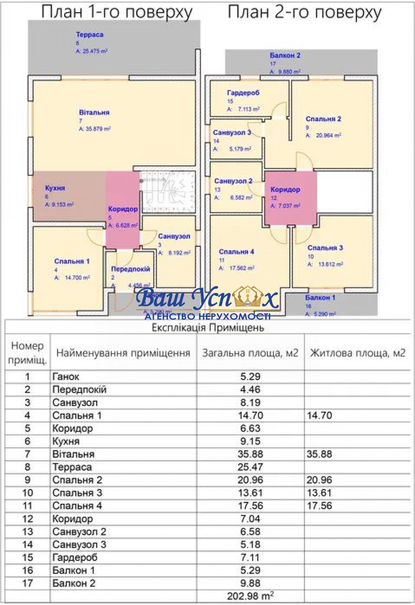Продажа  нового дома под отделку. село Белогородка.