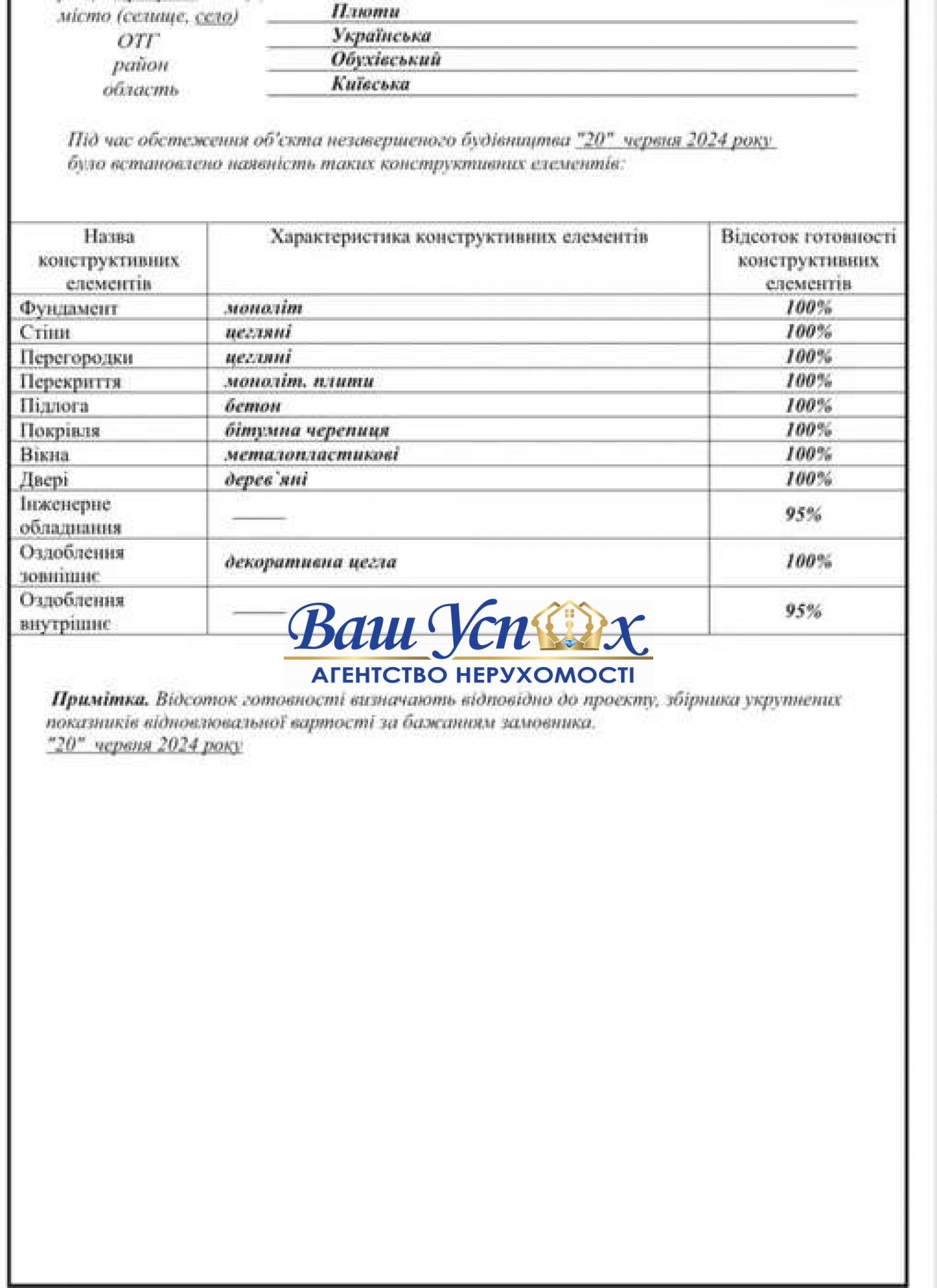 Продаж будинка ра-н  Конча-Заспа , пер. Сосновый, село  Плюты